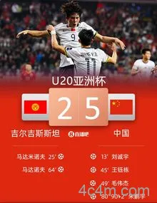 U20亚洲杯中国VS吉尔吉斯斯坦20250215